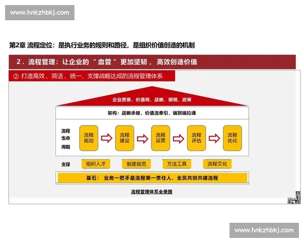 围绕体育赛事执行的全流程管理创新与高效运营策略研究实践路径探索
