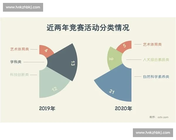 体育赛事表现综合评估与数据分析方法的创新研究与应用探索