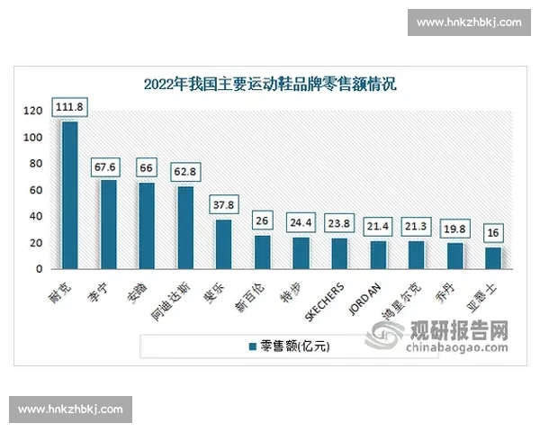 全球年轻消费者热捧的运动潮流体育品牌创新发展趋势深度解析