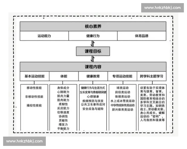 新时代体育教育融合学生核心素养培养与健康成长创新实践路径研究